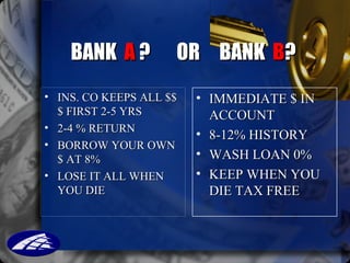 BANK  A  ?  OR  BANK  B ? <ul><li>INS. CO KEEPS ALL $$$ FIRST 2-5 YRS </li></ul><ul><li>2-4 % RETURN </li></ul><ul><li>BOR...