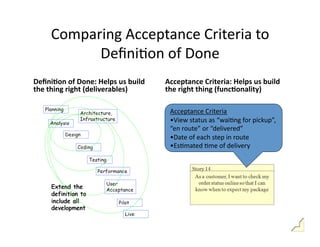 UW ADC - Course 3 - Class 1 - User Stories And Acceptance Testing