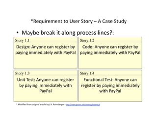 UW ADC - Course 3 - Class 1 - User Stories And Acceptance Testing