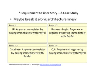 UW ADC - Course 3 - Class 1 - User Stories And Acceptance Testing
