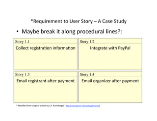 UW ADC - Course 3 - Class 1 - User Stories And Acceptance Testing