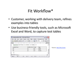 UW ADC - Course 3 - Class 1 - User Stories And Acceptance Testing