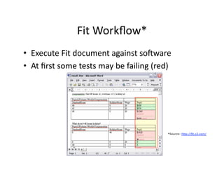 UW ADC - Course 3 - Class 1 - User Stories And Acceptance Testing