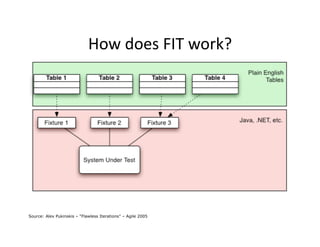 UW ADC - Course 3 - Class 1 - User Stories And Acceptance Testing