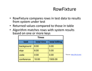 UW ADC - Course 3 - Class 1 - User Stories And Acceptance Testing