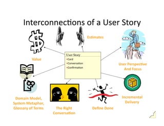 UW ADC - Course 3 - Class 1 - User Stories And Acceptance Testing