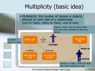 Multiplicity (basic idea) 3510 Systems Analysis & Design * Bob Travica  of 16 Multiplicity: the number of classes or objects  allowed on each side of a relationship  (one to many, many to many, one to one) Places 1 order, and can place more.  But each order is placed by just one person. Works in 1 dept., while this dept.  has other workers as well. CUSTOMER EMPLOYEE “ WORKS IN ” Contains 2 items or more 