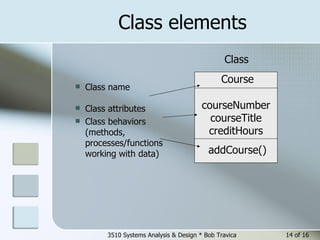 Class elements Class name  Class attributes Class behaviors (methods, processes/functions working with data) 3510 Systems Analysis & Design * Bob Travica  of 16 Class courseNumber courseTitle creditHours Course addCourse() 