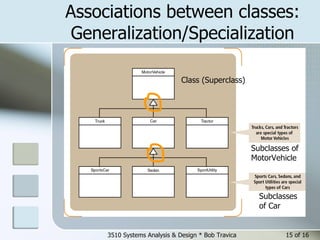 Associations between classes: Generalization/Specialization 3510 Systems Analysis & Design * Bob Travica  of 16 Class (Superclass) Subclasses of  MotorVehicle  Subclasses  of Car 