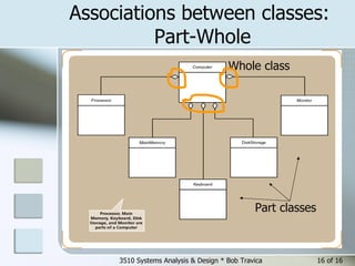 Associations between classes:  Part-Whole 3510 Systems Analysis & Design * Bob Travica  of 16 Part classes Whole class 