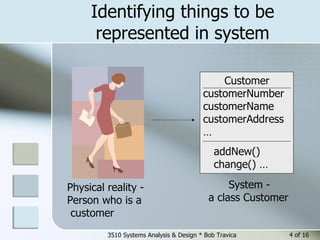 Identifying things to be represented in system 3510 Systems Analysis & Design * Bob Travica  of 16 Physical reality - Person who is a  customer customerNumber customerName customerAddress … Customer addNew() change() … System - a class Customer 