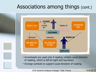 Associations among things  (cont.) 3510 Systems Analysis & Design * Bob Travica  of 16 Arrowheads are used only if reading violates usual direction  of reading, which is left-to-right and top-down.  Arrange symbols to support usual direction of reading. “ PLACES ” “ WORKS IN ” CUSTOMER  EMPLOYEE 