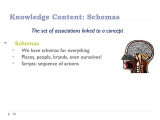 Knowledge Content: Schemas
15
The set of associations linked to a concept
 Schemas
 We have schemas for everything
 Places, people, brands, even ourselves!
 Scripts: sequence of actions
 