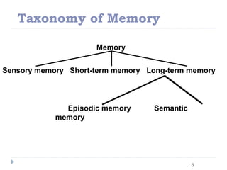 Taxonomy of Memory
6
Memory
Sensory memory Short-term memory Long-term memory
Episodic memory Semantic
memory
 
