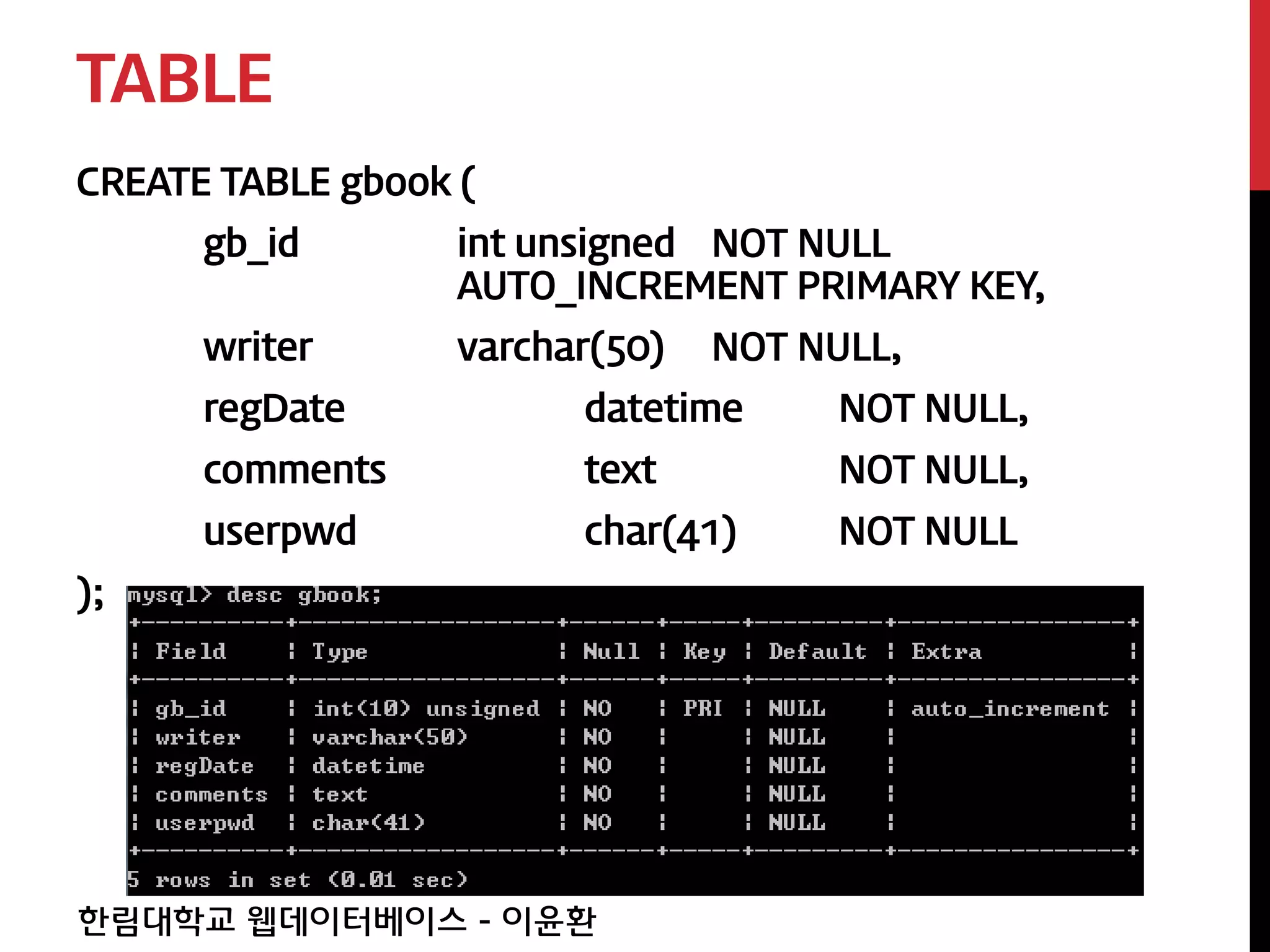 TABLE
CREATE TABLE gbook (
      gb_id        int unsigned NOT NULL
                   AUTO_INCREMENT PRIMARY KEY,
      writer       varchar(50)   NOT NULL,
      regDate            datetime     NOT NULL,
      comments           text         NOT NULL,
      userpwd            char(41)     NOT NULL
);




한림대학교 웹데이터베이스 - 이윤환
 