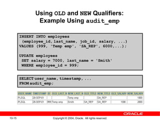 10-15 Copyright © 2004, Oracle. All rights reserved.
Using OLD and NEW Qualifiers:
Example Using audit_emp
INSERT INTO employees
(employee_id, last_name, job_id, salary, ...)
VALUES (999, 'Temp emp', 'SA_REP', 6000,...);
UPDATE employees
SET salary = 7000, last_name = 'Smith'
WHERE employee_id = 999;
SELECT user_name, timestamp, ...
FROM audit_emp;
 