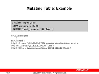 10-35 Copyright © 2004, Oracle. All rights reserved.
Mutating Table: Example
UPDATE employees
SET salary = 3400
WHERE last_name = 'Stiles';
 