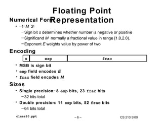 Class10 | PPT