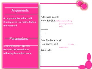 Arguments
An argumentis a value itself
that is passed to a method when
it is executed
Parameters
the parameter list appears
between the parentheses
following the method name.
Public void main(){
A=obj.Sum(5,8);//5,8 arearguments being
passed toparameter x
andy
----------
----------
}
Float Sum(int x, int y){
Float add=(x+y)/2; //x andy
areparameter
Return add;
}
 