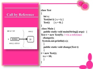 Call by Reference
class Test
{
int x;
Test(int i) { x = i; }
Test() { x = 0; }
}
class Main {
public static void main(String[] args) {
Test t = new Test(5); // t is a reference
change(t);
System.out.println(t.x);
}
public static void change(Test t)
{
t = new Test();
t.x = 10;
}
}
 
