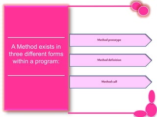 A Method exists in
three different forms
within a program:
Method prototype
Method definition
Method call
 