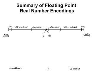 CS 213 S’01
– 11 –
class10.ppt
Summary of Floating Point
Real Number Encodings
NaN
NaN
+

0
+Denorm +Normalized
-Denorm
-Normalized
+0
 