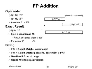 CS 213 S’01
– 21 –
class10.ppt
FP Addition
Operands
(–1)s1 M1 2E1
(–1)s2 M2 2E2
• Assume E1 > E2
Exact Result
(–1)s M 2E
• Sign s, significand M:
– Result of signed align & add
• Exponent E: E1
Fixing
• If M ≥ 2, shift M right, increment E
• if M < 1, shift M left k positions, decrement E by k
• Overflow if E out of range
• Round M to fit frac precision
(–1)s1 m1
(–1)s2 m2
E1–E2
+
(–1)s m
 