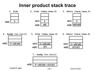 CS 213 S’01
– 30 –
class10.ppt
Inner product stack trace
0
st(0)
1. fldz 2. flds (%ebx,%eax,4)
0
st(0) x[0]
st(1)
3. fmuls (%ecx,%eax,4)
0
st(0) x[0]*y[0]
st(1)
4. faddp %st,%st(1)
0 + x[0]*y[0]
st(0)
5. flds (%ebx,%eax,4)
0 + x[0]*y[0]
st(0) x[1]
6. fmuls (%ecx,%eax,4)
0 + x[0]*y[0]
st(1)
x[1]*y[1]
st(0)
7. faddp %st,%st(1)
0 + x[0]*y[0] + x[1]*y[1]
st(0)
st(1)
 