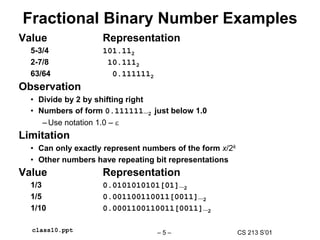 CS 213 S’01
– 5 –
class10.ppt
Fractional Binary Number Examples
Value Representation
5-3/4 101.112
2-7/8 10.1112
63/64 0.1111112
Observation
• Divide by 2 by shifting right
• Numbers of form 0.111111…2 just below 1.0
– Use notation 1.0 – 
Limitation
• Can only exactly represent numbers of the form x/2k
• Other numbers have repeating bit representations
Value Representation
1/3 0.0101010101[01]…2
1/5 0.001100110011[0011]…2
1/10 0.0001100110011[0011]…2
 