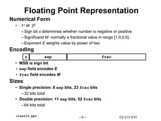 CS 213 S’01
– 6 –
class10.ppt
Numerical Form
• –1s M 2E
– Sign bit s determines whether number is negative or positive
– Significand M normally a fractional value in range [1.0,2.0).
– Exponent E weights value by power of two
Encoding
• MSB is sign bit
• exp field encodes E
• frac field encodes M
Sizes
• Single precision: 8 exp bits, 23 frac bits
– 32 bits total
• Double precision: 11 exp bits, 52 frac bits
– 64 bits total
Floating Point Representation
s exp frac
 