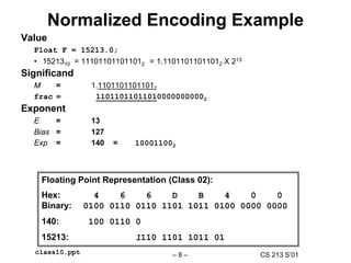 CS 213 S’01
– 8 –
class10.ppt
Normalized Encoding Example
Value
Float F = 15213.0;
• 1521310 = 111011011011012 = 1.11011011011012 X 213
Significand
M = 1.11011011011012
frac = 110110110110100000000002
Exponent
E = 13
Bias = 127
Exp = 140 = 100011002
Floating Point Representation (Class 02):
Hex: 4 6 6 D B 4 0 0
Binary: 0100 0110 0110 1101 1011 0100 0000 0000
140: 100 0110 0
15213: 1110 1101 1011 01
 
