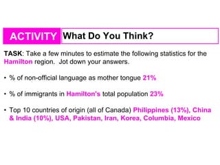 ACTIVITY What Do You Think?
TASK: Take a few minutes to estimate the following statistics for the
Hamilton region. Jot down your answers.
• % of non-official language as mother tongue 21%
• % of immigrants in Hamilton's total population 23%
• Top 10 countries of origin (all of Canada) Philippines (13%), China
& India (10%), USA, Pakistan, Iran, Korea, Columbia, Mexico
 