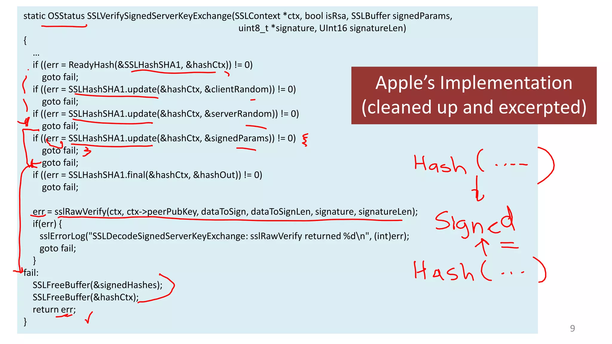 static OSStatus SSLVerifySignedServerKeyExchange(SSLContext *ctx, bool isRsa, SSLBuffer signedParams,
uint8_t *signature, UInt16 signatureLen)
{
…
if ((err = ReadyHash(&SSLHashSHA1, &hashCtx)) != 0)
goto fail;
if ((err = SSLHashSHA1.update(&hashCtx, &clientRandom)) != 0)
goto fail;
if ((err = SSLHashSHA1.update(&hashCtx, &serverRandom)) != 0)
goto fail;
if ((err = SSLHashSHA1.update(&hashCtx, &signedParams)) != 0)
goto fail;
goto fail;
if ((err = SSLHashSHA1.final(&hashCtx, &hashOut)) != 0)
goto fail;

Apple’s Implementation
(cleaned up and excerpted)

err = sslRawVerify(ctx, ctx->peerPubKey, dataToSign, dataToSignLen, signature, signatureLen);
if(err) {
sslErrorLog("SSLDecodeSignedServerKeyExchange: sslRawVerify returned %dn", (int)err);
goto fail;
}
fail:
SSLFreeBuffer(&signedHashes);
SSLFreeBuffer(&hashCtx);
return err;
}

9

 