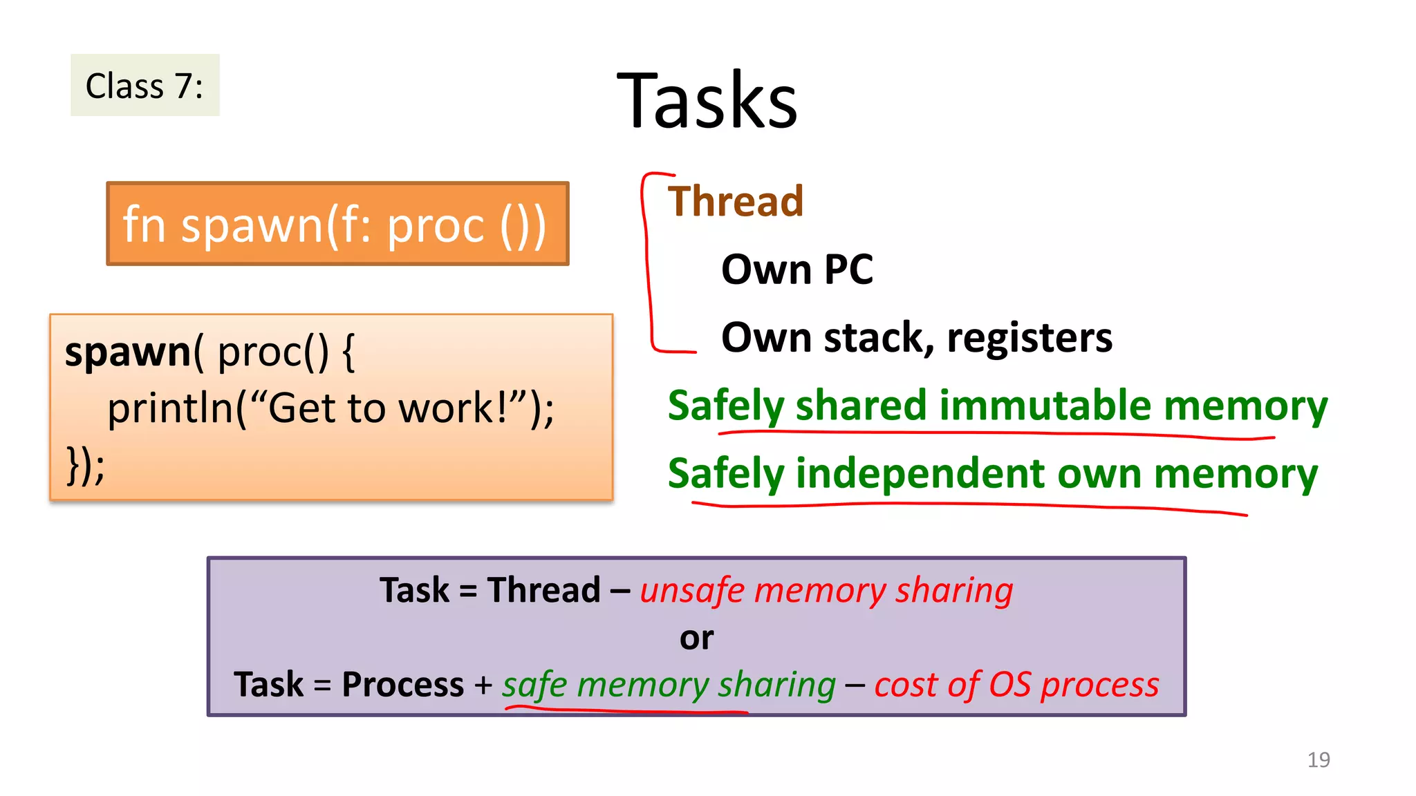 Tasks

Class 7:

fn spawn(f: proc ())
spawn( proc() {
println(“Get to work!”);
});

Thread
Own PC
Own stack, registers
Safely shared immutable memory
Safely independent own memory

Task = Thread – unsafe memory sharing
or
Task = Process + safe memory sharing – cost of OS process
19

 