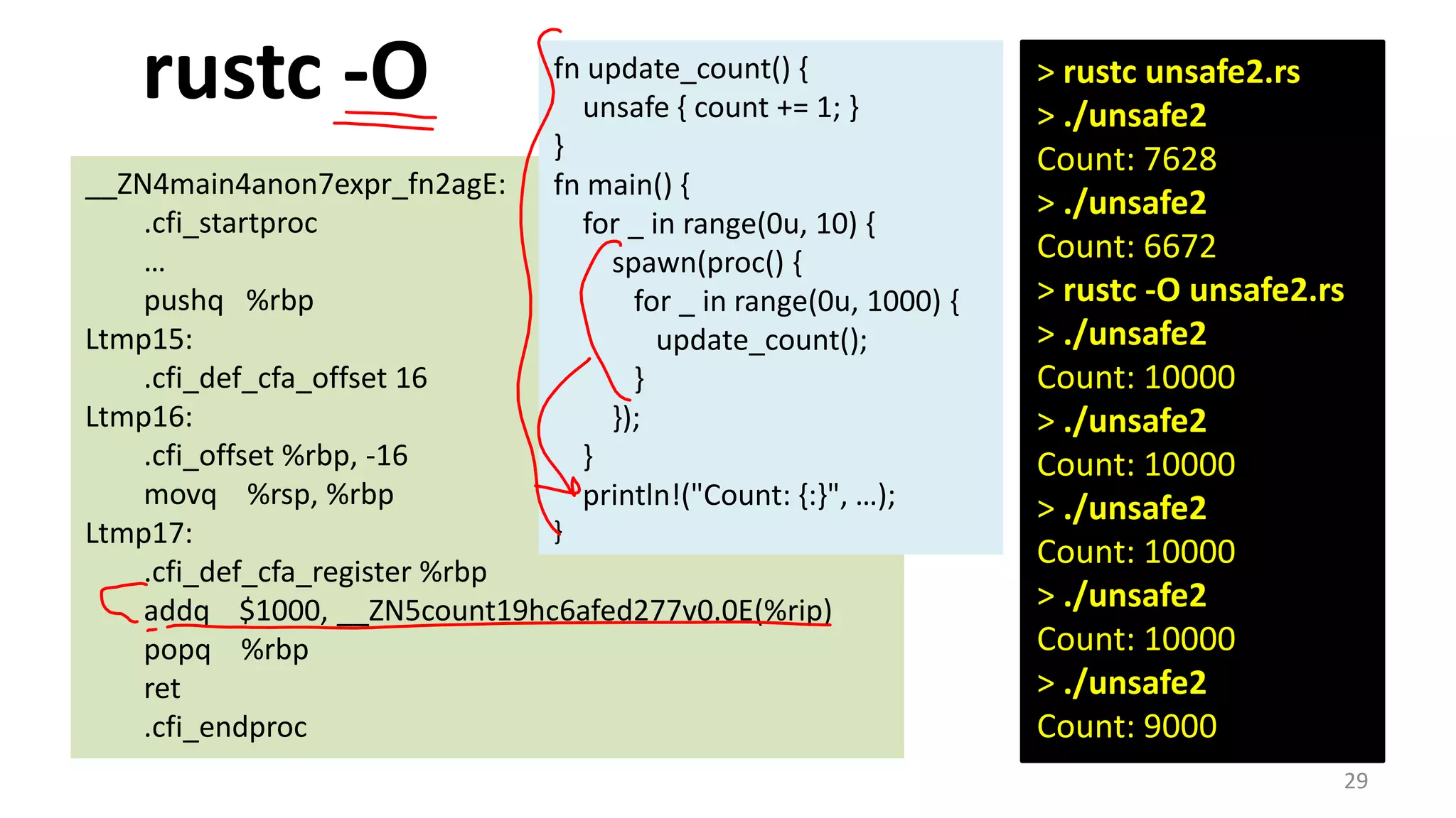 rustc -O

fn update_count() {
unsafe { count += 1; }
}
fn main() {
for _ in range(0u, 10) {
spawn(proc() {
for _ in range(0u, 1000) {
update_count();
}
});
}
println!("Count: {:}", …);

__ZN4main4anon7expr_fn2agE:
.cfi_startproc
…
pushq %rbp
Ltmp15:
.cfi_def_cfa_offset 16
Ltmp16:
.cfi_offset %rbp, -16
movq %rsp, %rbp
}
Ltmp17:
.cfi_def_cfa_register %rbp
addq $1000, __ZN5count19hc6afed277v0.0E(%rip)
popq %rbp
ret
.cfi_endproc

> rustc unsafe2.rs
> ./unsafe2
Count: 7628
> ./unsafe2
Count: 6672
> rustc -O unsafe2.rs
> ./unsafe2
Count: 10000
> ./unsafe2
Count: 10000
> ./unsafe2
Count: 10000
> ./unsafe2
Count: 10000
> ./unsafe2
Count: 9000
29

 