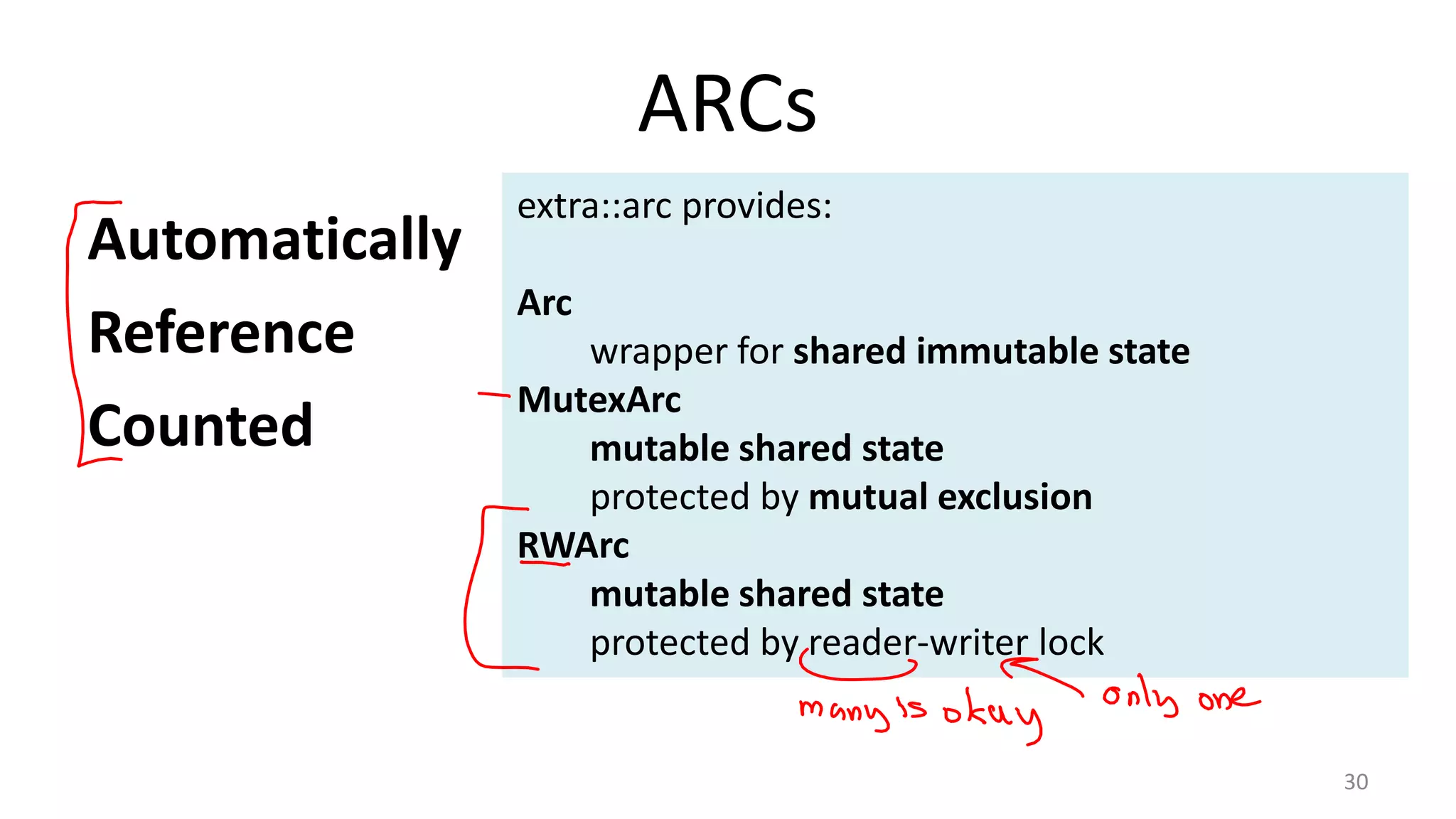 ARCs
Automatically
Reference
Counted

extra::arc provides:
Arc
wrapper for shared immutable state
MutexArc
mutable shared state
protected by mutual exclusion
RWArc
mutable shared state
protected by reader-writer lock

30

 