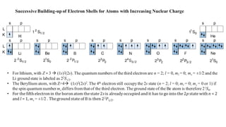Class10 multi-electron atoms - 22nd feb 2022 | PDF