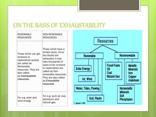 ON THE BASIS OF EXHAUSTABILITY
 