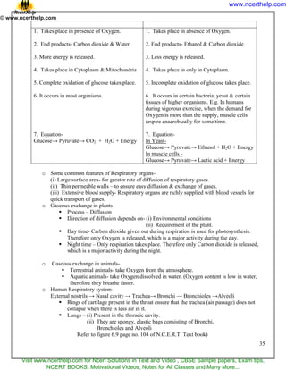 Class 10 Life processes - chapter 1 notes | PDF