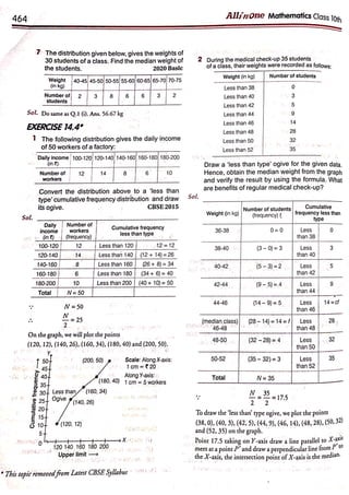 Arihant Class 10 All in One Maths full pdf