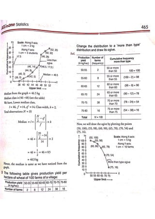 Arihant Class 10 All in One Maths full pdf