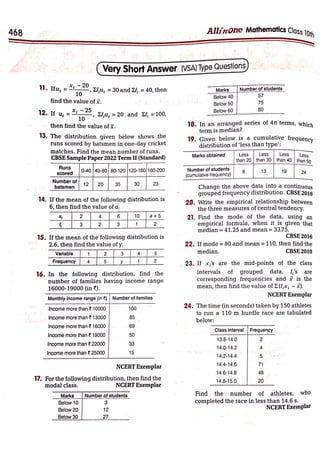 Arihant Class 10 All in One Maths full pdf