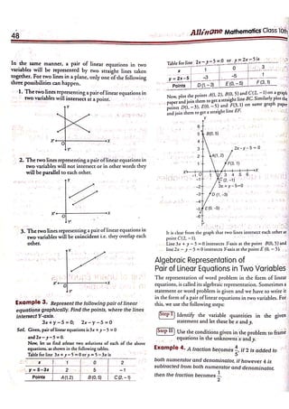 Arihant Class 10 All in One Maths full pdf