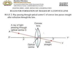 RULES FOR FORMATION OF IMAGES BY A CONVEX LENS
RULE 2: Ray passing through optical centre C of convex lens passes straight
after refraction through the lens.
 