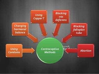 how do organisms reproduce