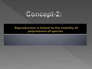 how do organisms reproduce