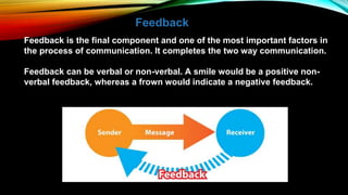 Feedback is the final component and one of the most important factors in
the process of communication. It completes the two way communication.
Feedback can be verbal or non-verbal. A smile would be a positive non-
verbal feedback, whereas a frown would indicate a negative feedback.
Feedback
 