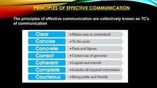 Class 10_IT402 Communication Skills.pptx | Ear, Nose and Throat ...