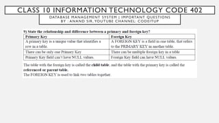 CLASS 10 INFORMATION TECHNOLOGY CODE 402
DATABASE MANAGEMENT SYSTEM | IMPORTANT QUESTIONS
BY : ANAND SIR, YOUTUBE CHANNEL: CODEITUP
 