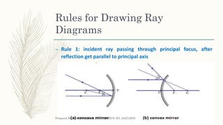 Rules for Drawing Ray
Diagrams
– Rule 1: incident ray passing through principal focus, after
reflection get parallel to principal axis
Prepared By : Vivek Sawhney, PGT PHYSICS, KV, JALGAON
 